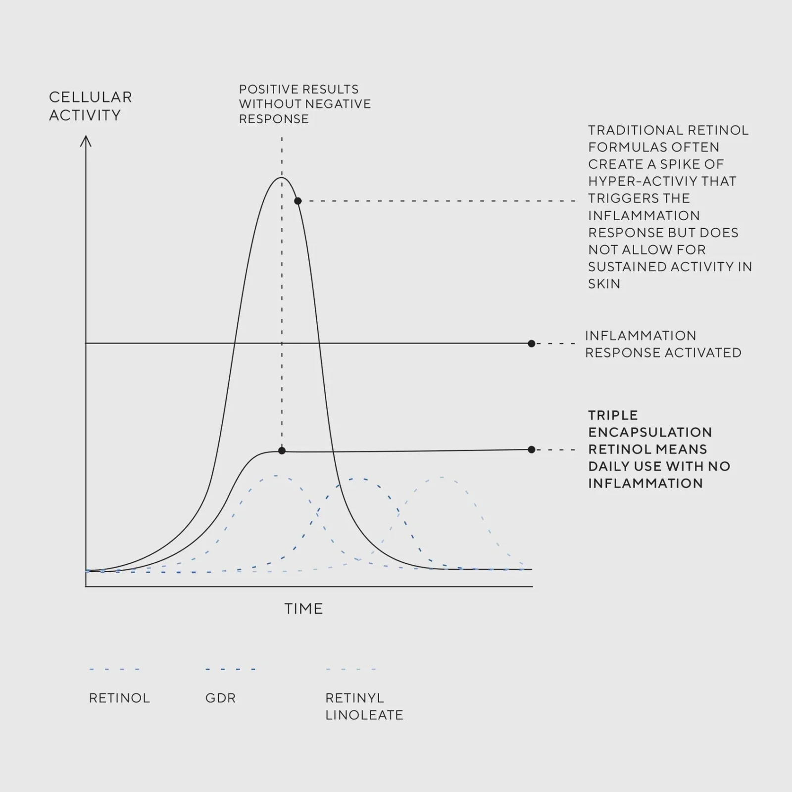 pivot hp pro ourscience triretinol desktop final e1a80ee3 b865 4a86 a2eb abfb1388f98a 1690x.progressive